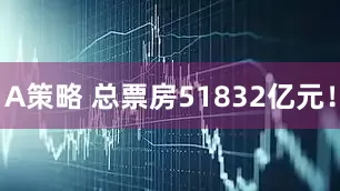 A策略 总票房51832亿元！